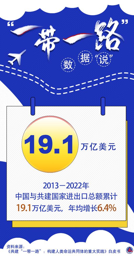 新華全媒+丨“一帶一路”數據“說”：中國與共建國家貿易投資規模穩步擴大