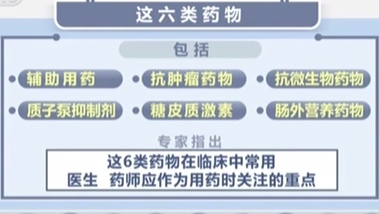 國(guó)家衛(wèi)健委：調(diào)整“重點(diǎn)監(jiān)控藥品目錄” 6類(lèi)藥“上榜”